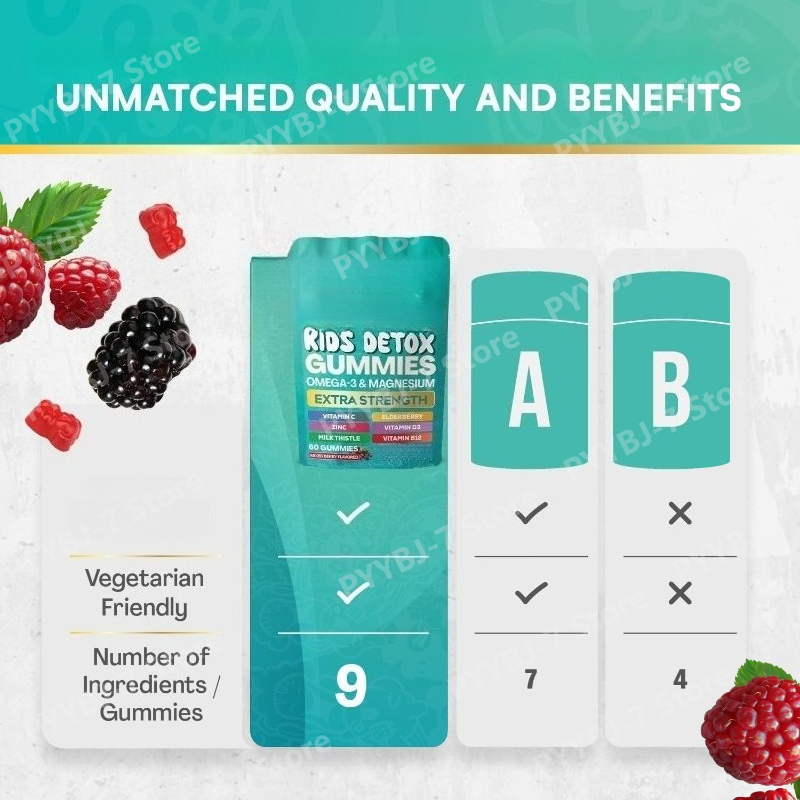 Kids Omega 3 Magnesium Gummies - Nutrition Zinc recension och pris